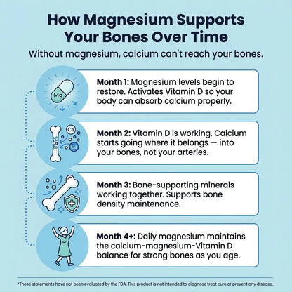 SPNutrition Magnesium Bisglycinate Gummies